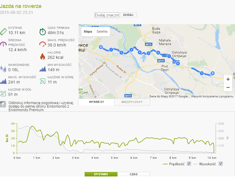 Wyprawa rowerowa Mołdawia 2015 dz. 1 - pociągiem przez Ukrainę statystyki 2 trekkingowo