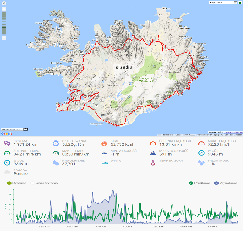 rowerowa wyprawa dookoła islandii
